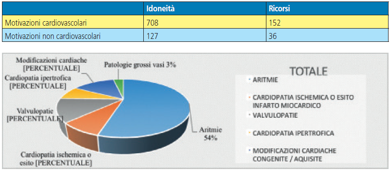 Tabella e grafico 2