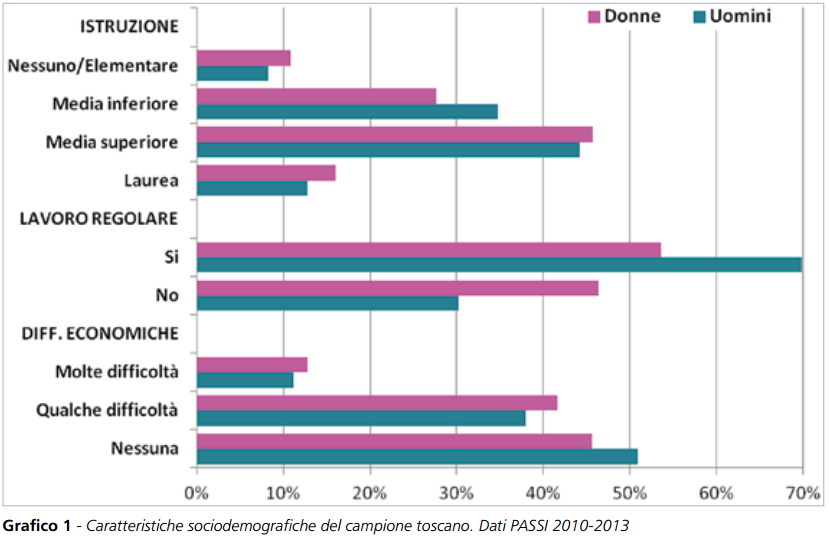Grafico 1