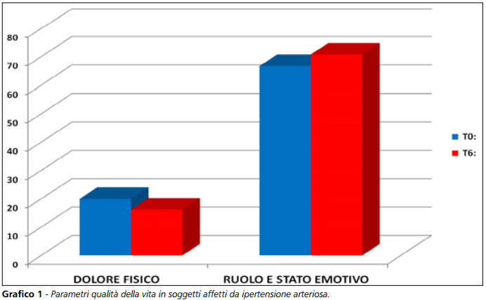 Grafico 1