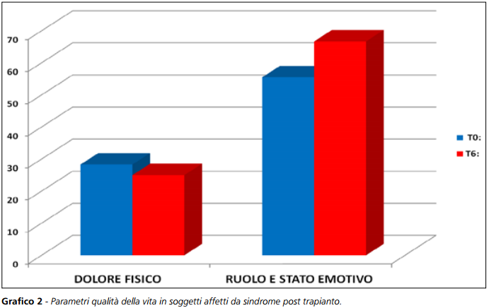 Grafico 2