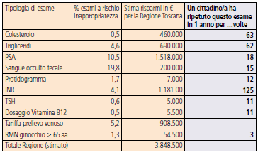 appropriatezza inappropriatezza