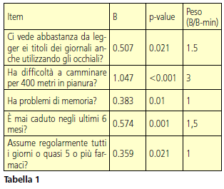 Tabella 1