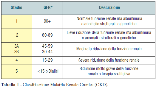 renale Tabella 1
