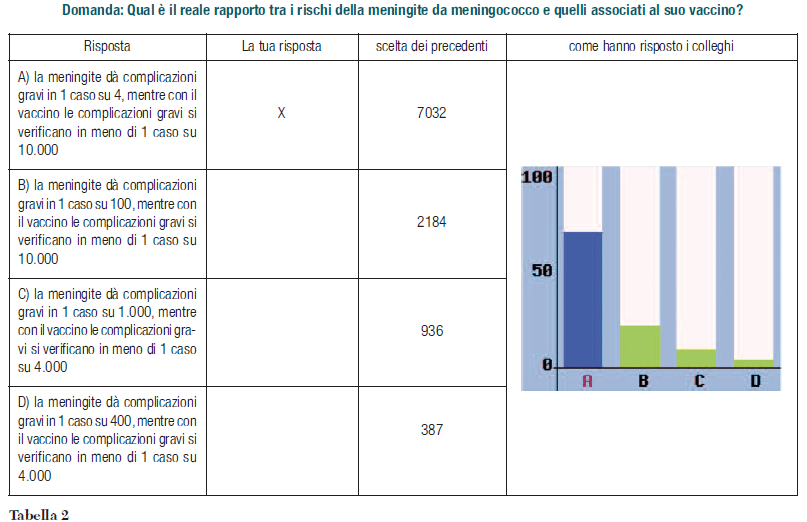 vaccini ecm Tabella 2