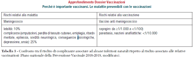 vaccini ecm Tabella 3