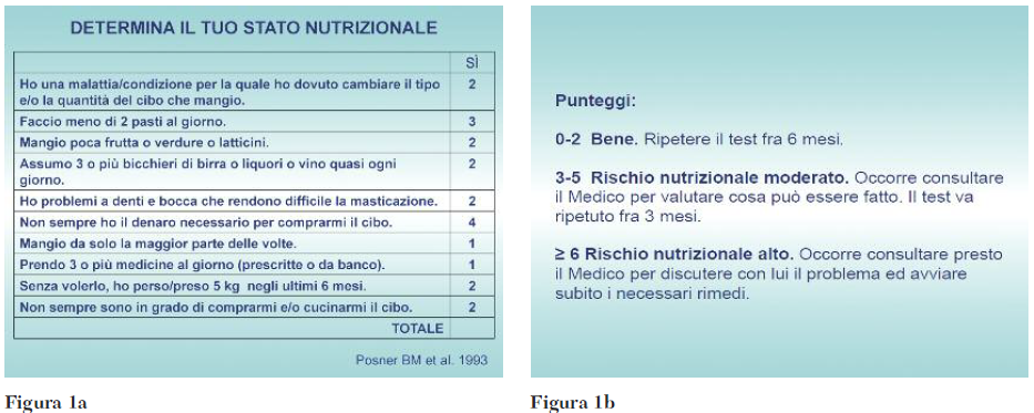 fragilita Figura 1a 1b
