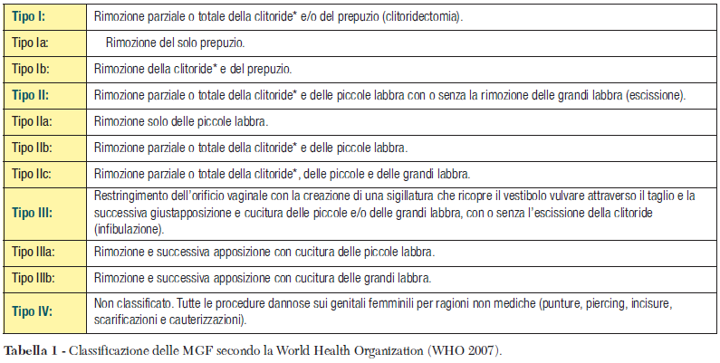 mutilazioni genitali tab1