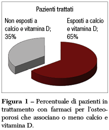 fragilita ossea Fig 1