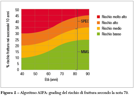 fragilita ossea Fig 2