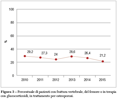 fragilita ossea Fig 3