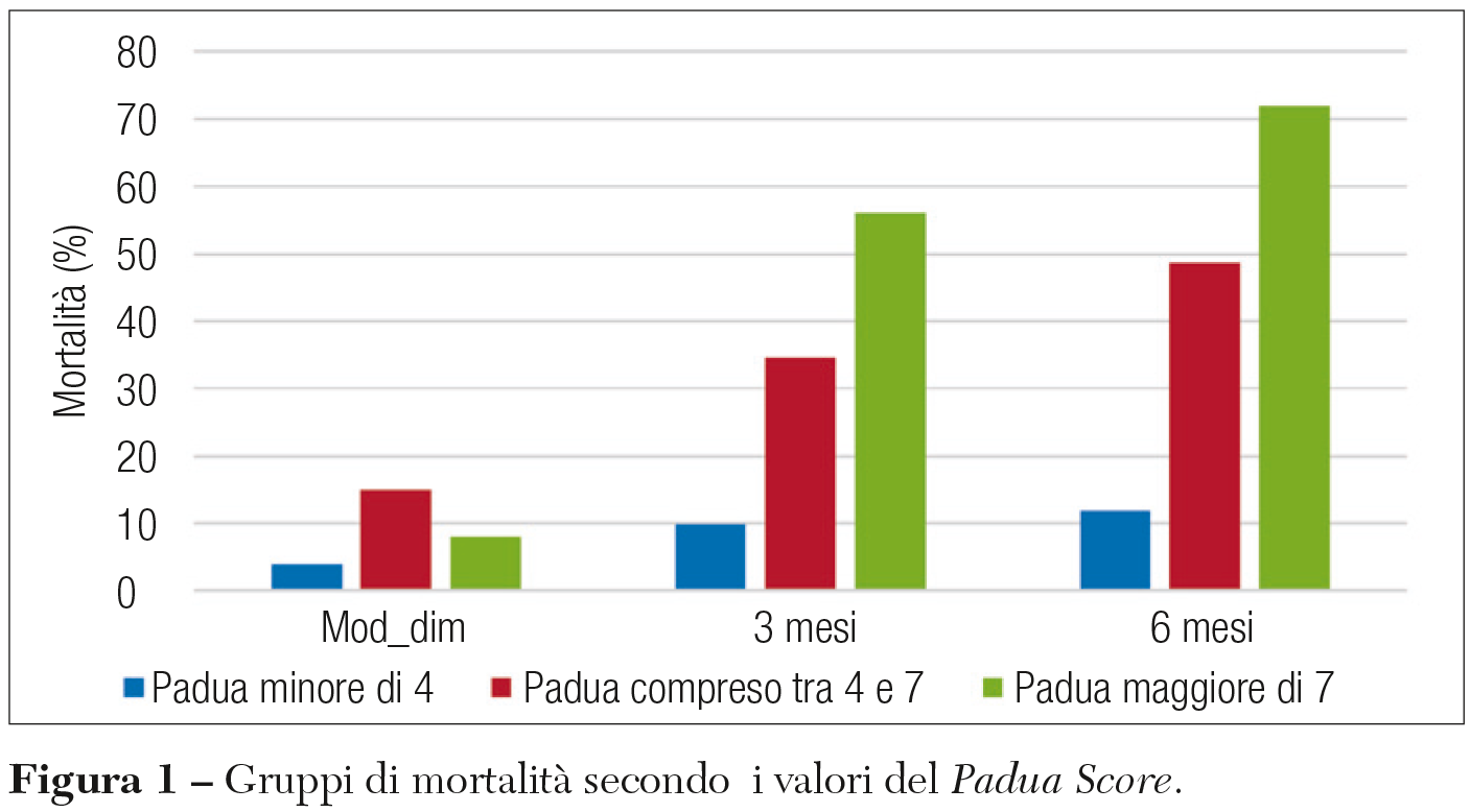 implementazione Fig 1