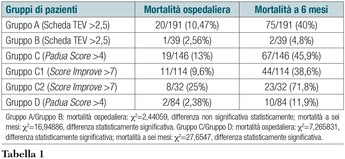 implementazione Tab 1