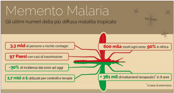 memento malaria