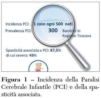 paresi Fig 1