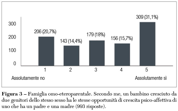 Fig 3 omo eteroparentale