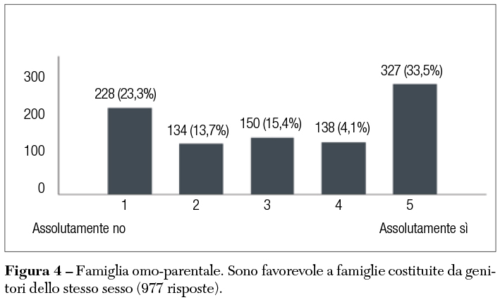 Fig 4 omo parentale