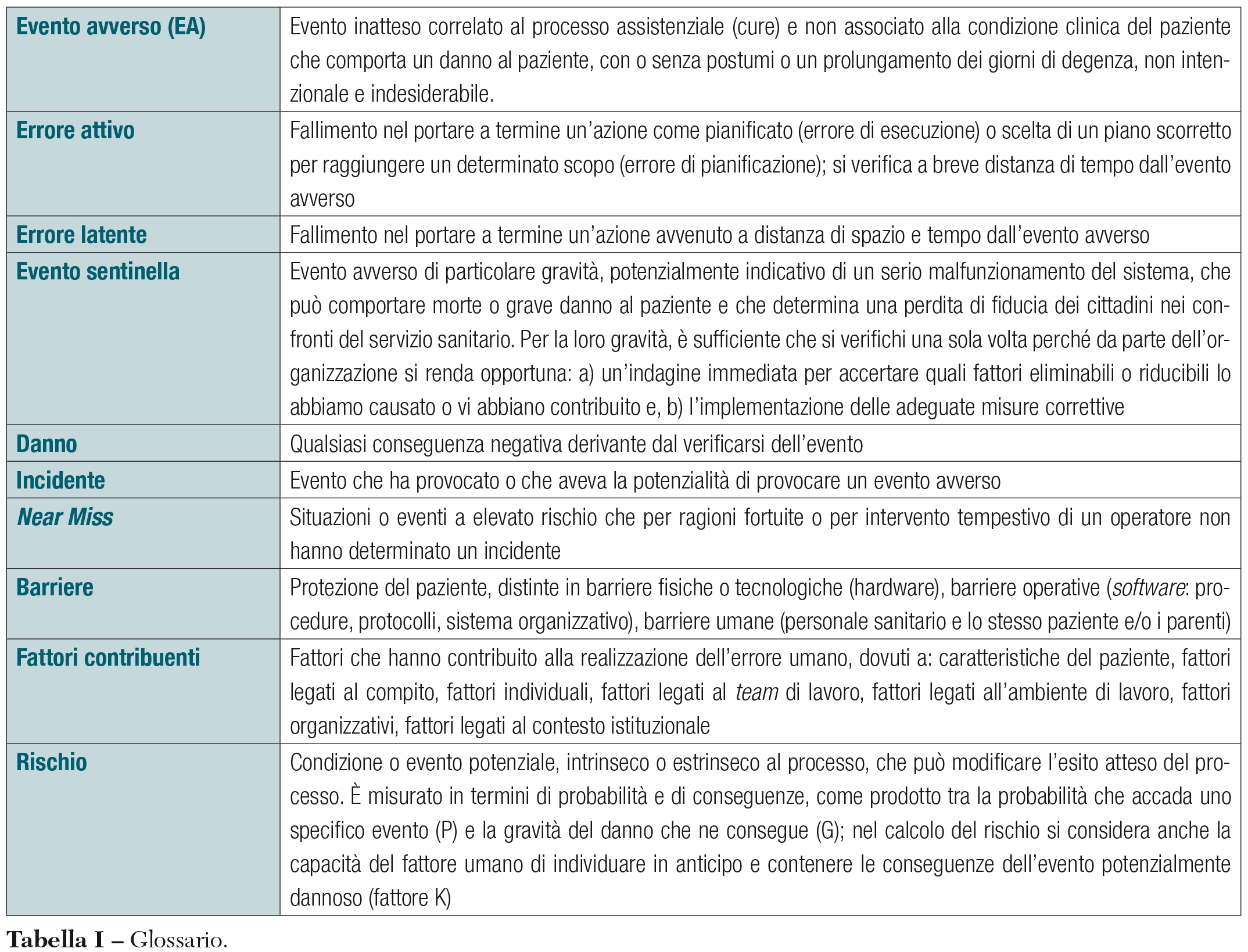 Tab 1glossario falsini