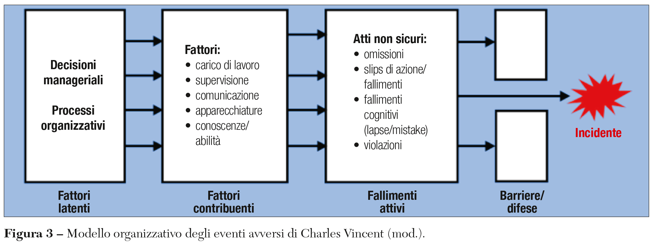 Fig 3 sestini
