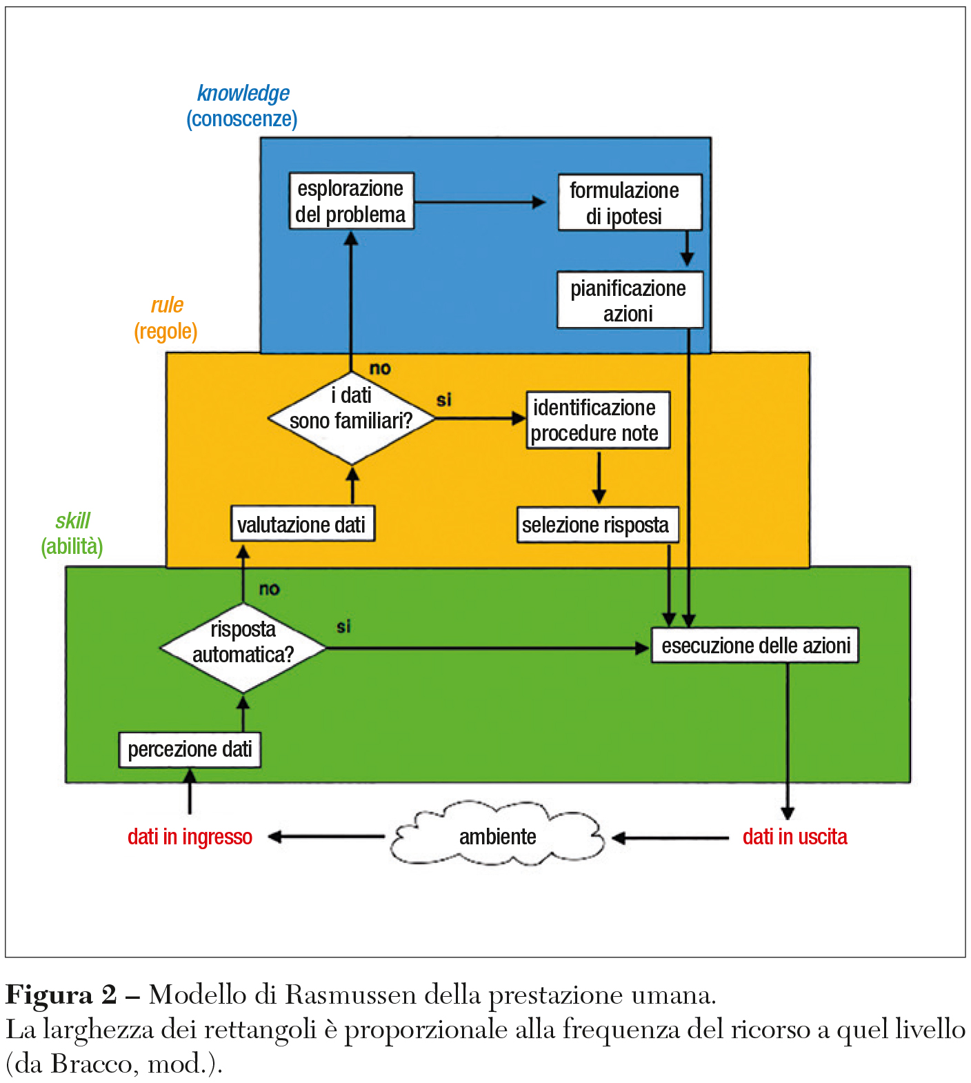 Fig2 abruzzese