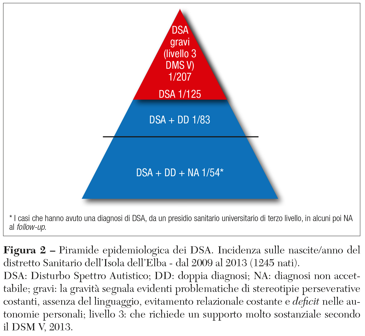 Fig2 coscarella