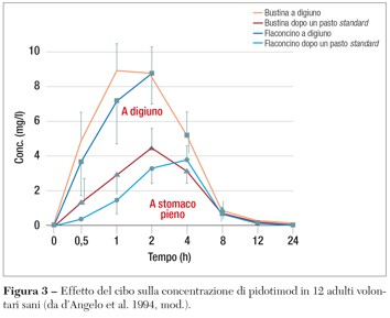 Fig3 novelli