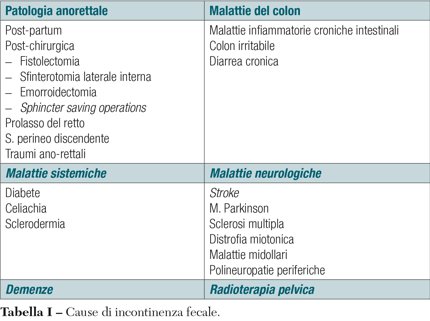 Tabella1 incontinenza fecale