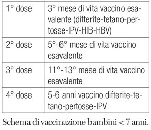 schema vaccini antitetanica