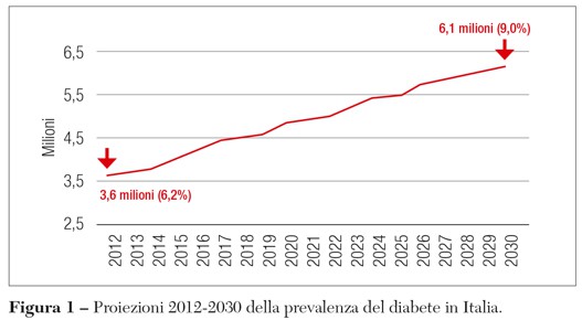 Fig1 opinioni confronto