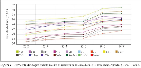 Fig2 opinioni confronto