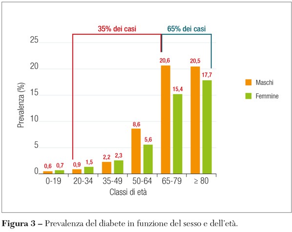 Fig3 opinioni confronto