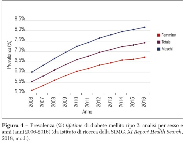 Fig4 opinioni confronto