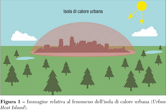 isola calore urbana