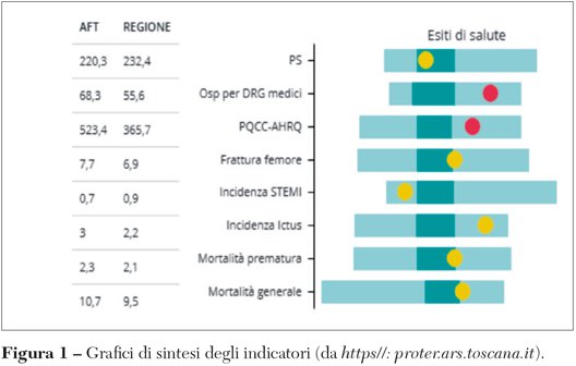 Fig1 Sinisgalli