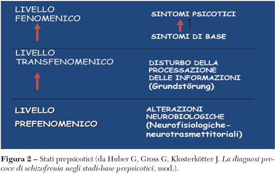 Fig2 Domenichetti