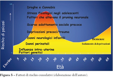 Fig5 Domenichetti