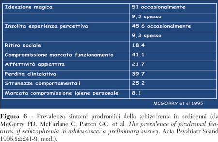 Fig6 Domenichetti
