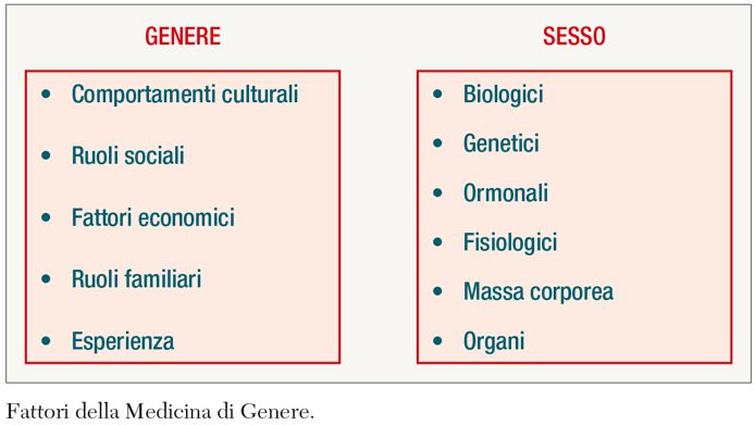 medicina di genere 2