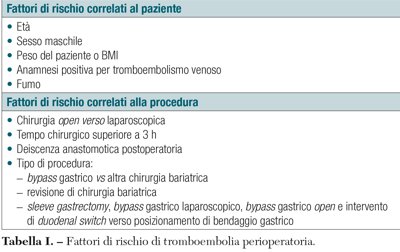 fattori rischio obesità
