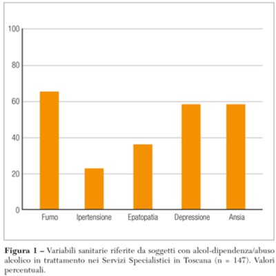 alcol dipendenza 1