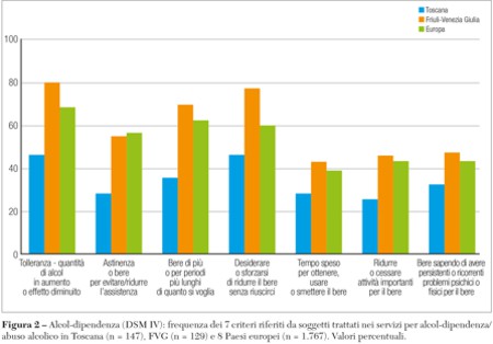 alcol dipendenza 2