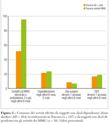 alcol dipendenza 3