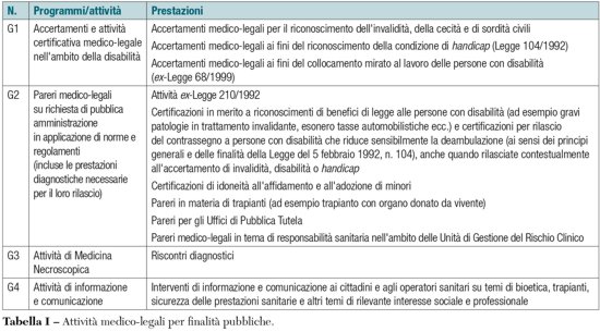 Tabella 1 Martelloni