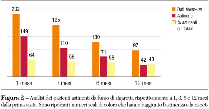 Fig2Manfredi