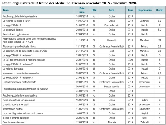 Tab1a commissioni dellordine