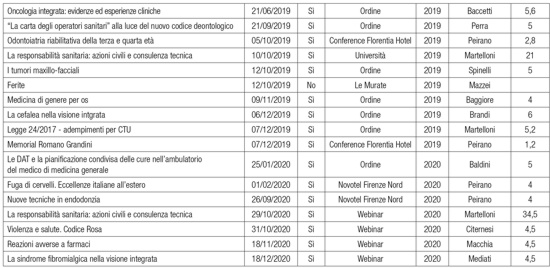 Tab1b commissioni dellordine