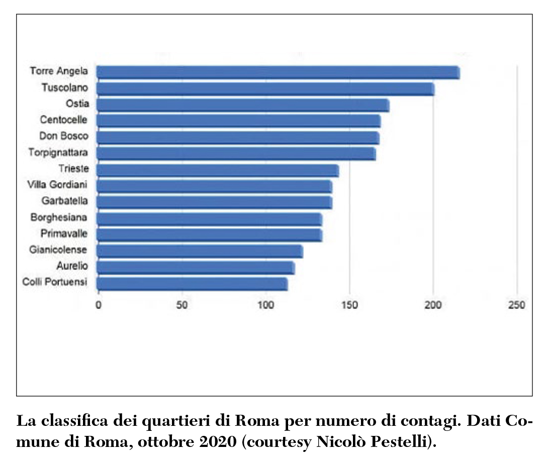Fig 1 Il costo umano della pandemia 1