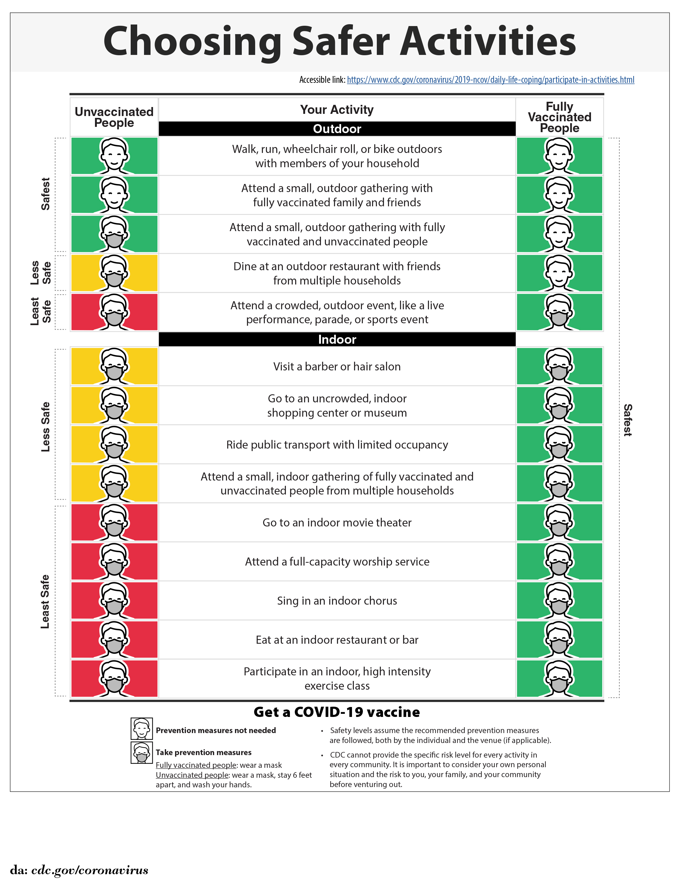 Fig 1 choosing safer activities