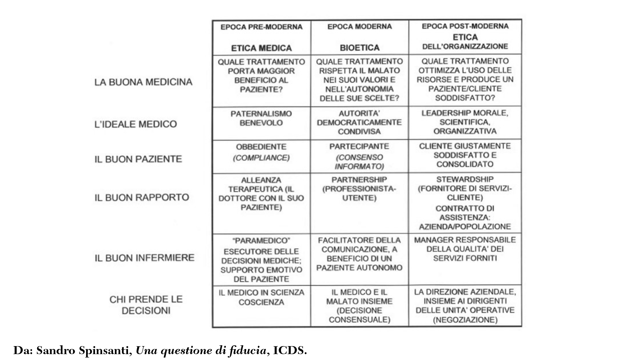 Fig 1 opinioni a confronto