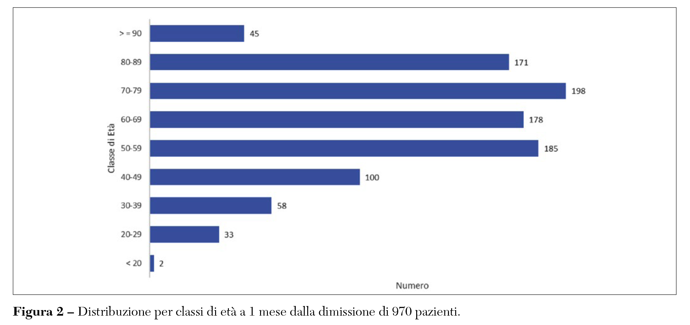 Fig 2 Fattirolli