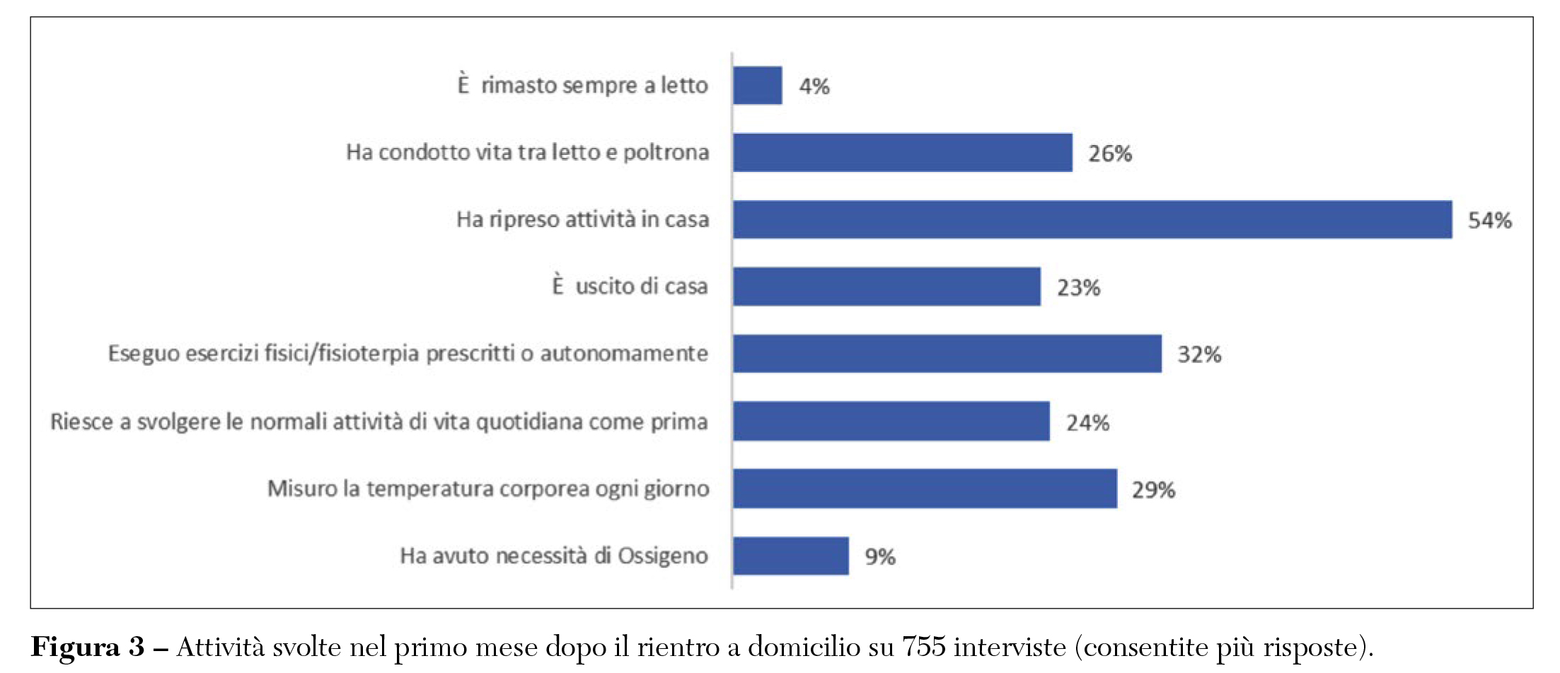 Fig 3 Fattirolli